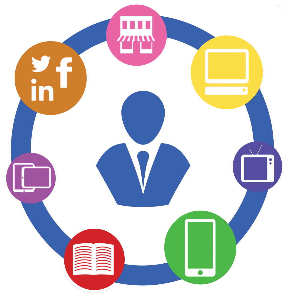 Omnichannel