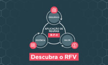 RFV