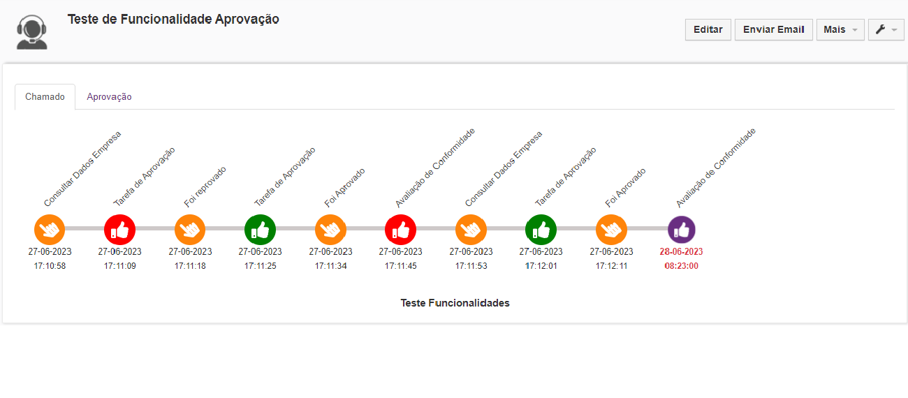 SAC_Fluxo de automação_EOX Tecnologia